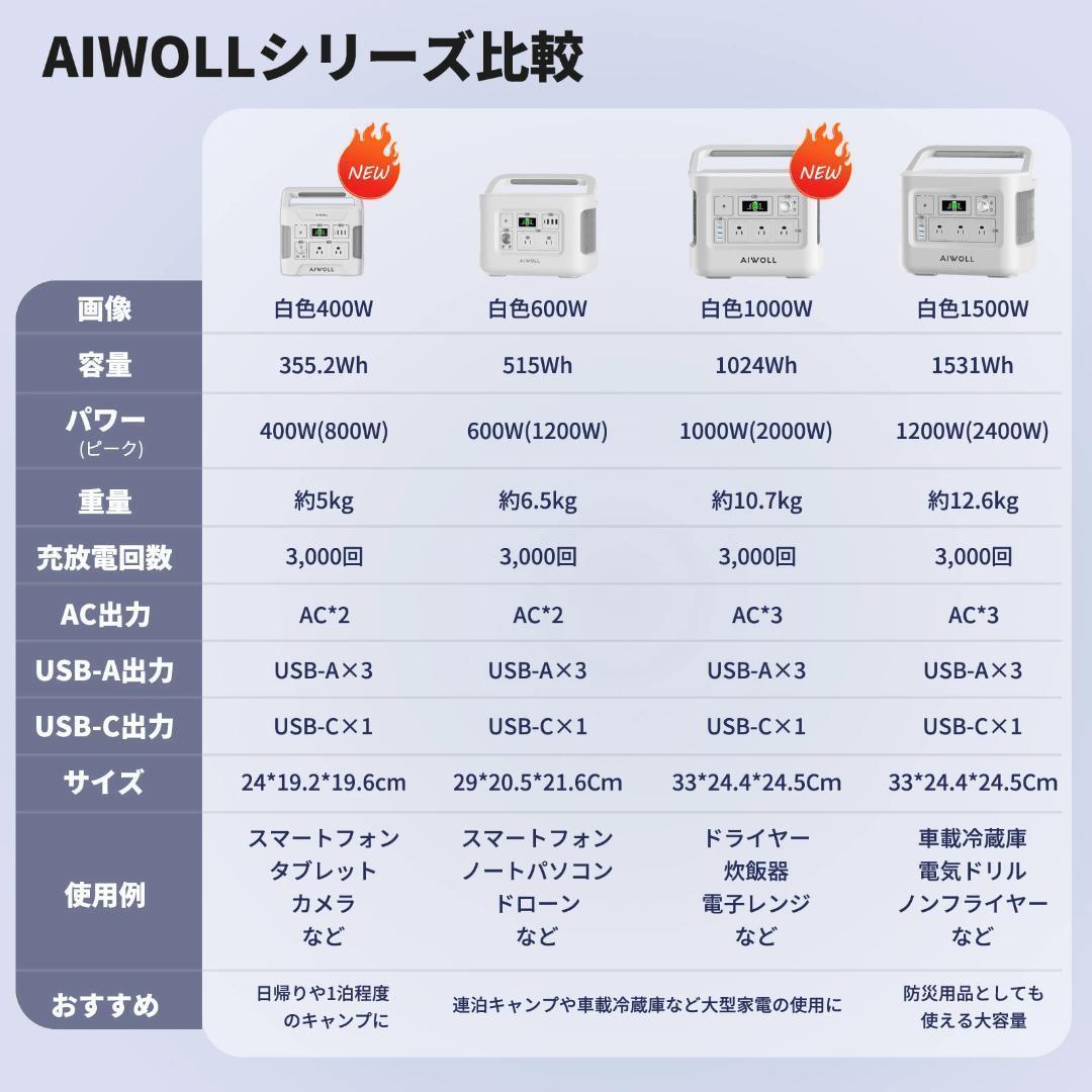 AIWOLLポータブル電源-355Wh/110938mAhリン酸鉄