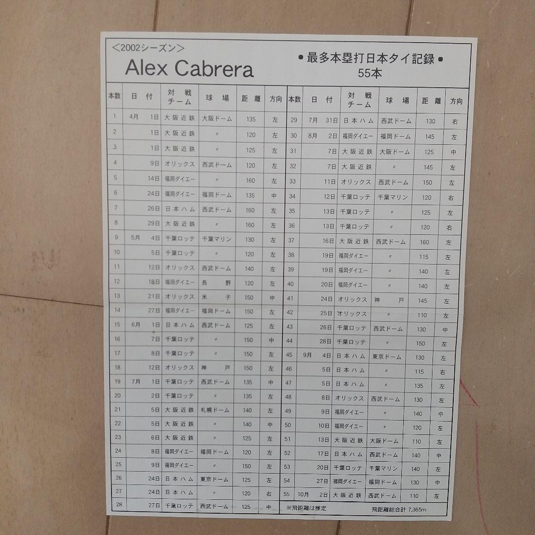 Alex Cabrera アレックス カブレラ 球団公式直筆サイン記念ボール42