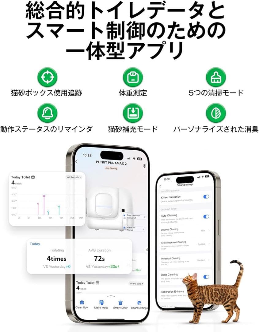 PETKIT 自動トイレMAX2 スマートスプレーセット