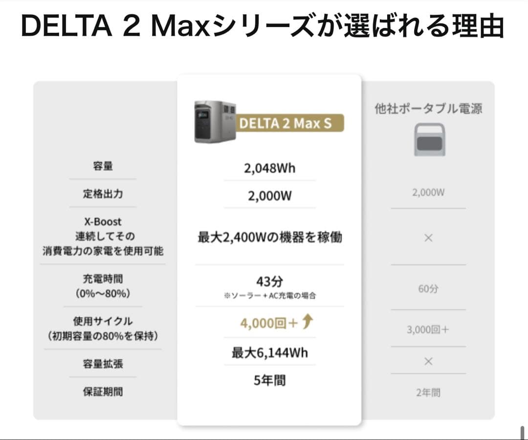 【新品未開封】 最新版DELTA 2 Max S エス2400W 254100円