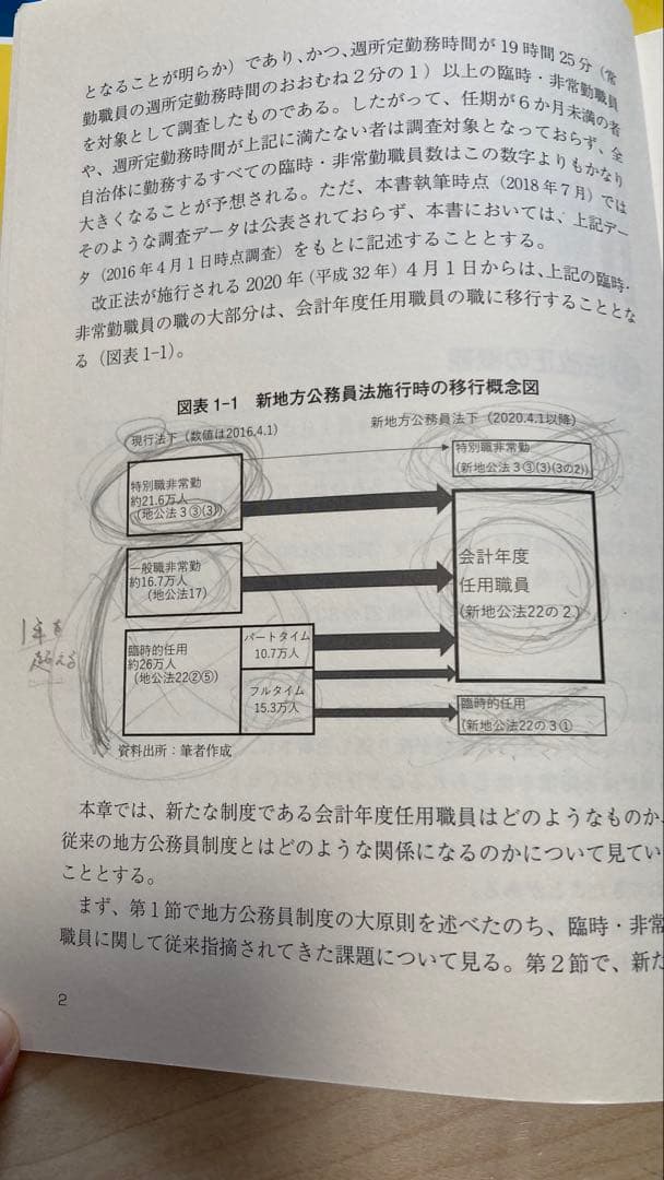 ㉒自治体職員向け 公務員 実務本まとめ売り 15冊セット（財政課・税務課ほか）