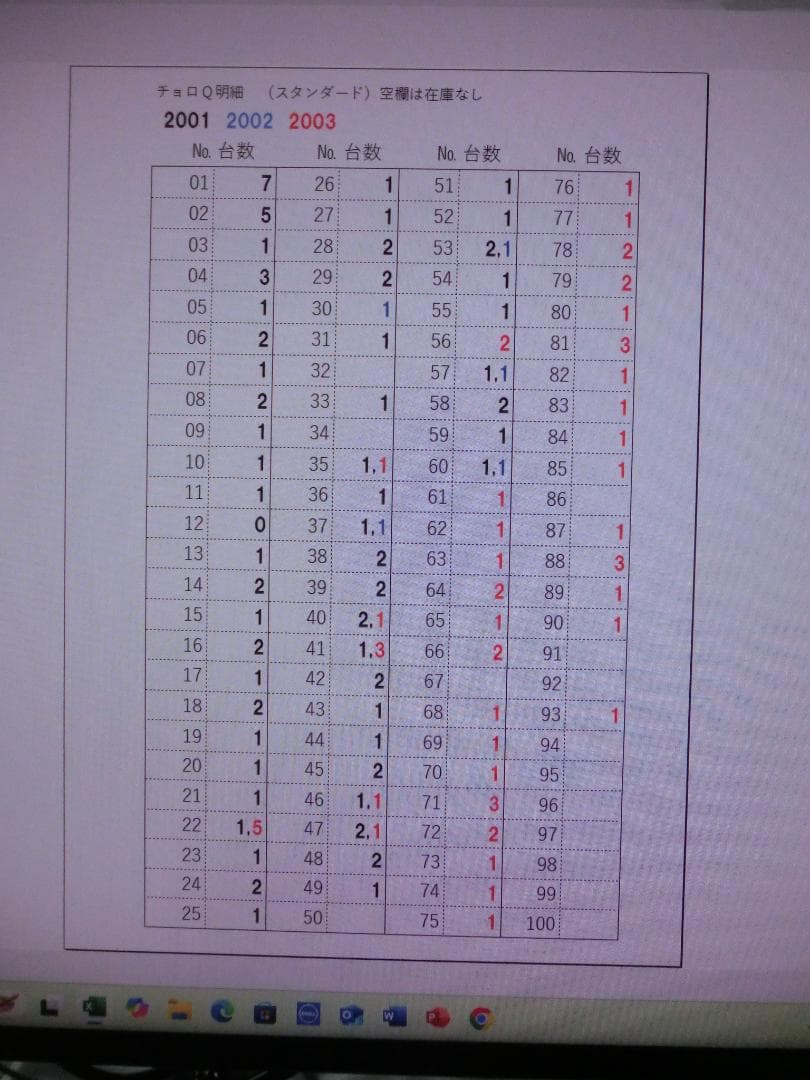 チョロＱスタンダード（赤箱）2001，02，03年度版　約144台８２車種