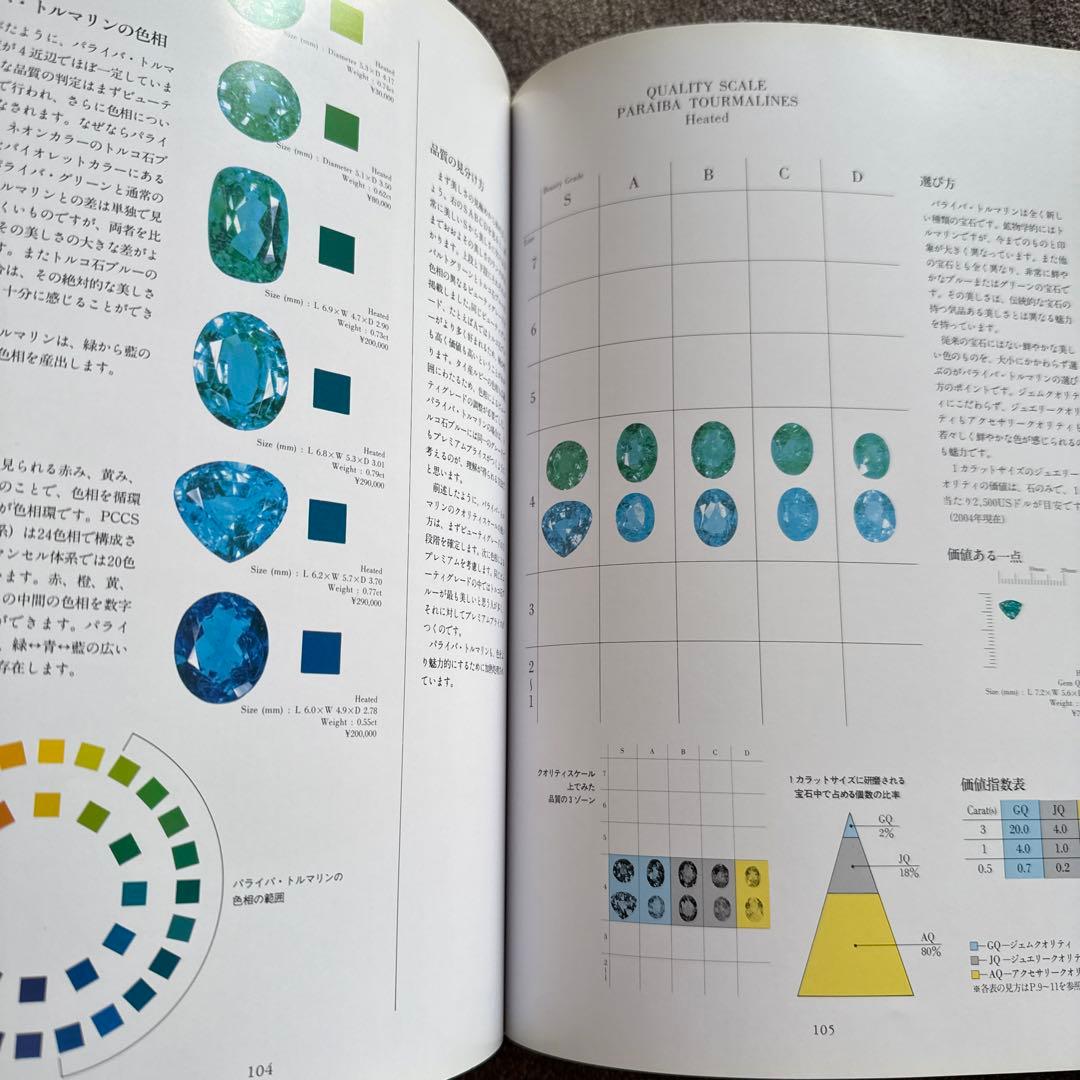 宝石 1 2 3 セット GEMSTONES QUALITY AND VALIE