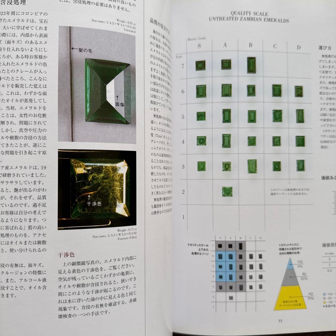 宝石 1 2 3 セット GEMSTONES QUALITY AND VALIE