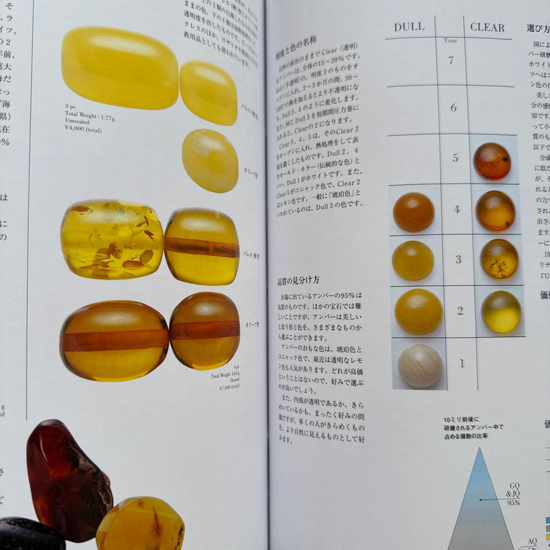 宝石 1 2 3 セット GEMSTONES QUALITY AND VALIE