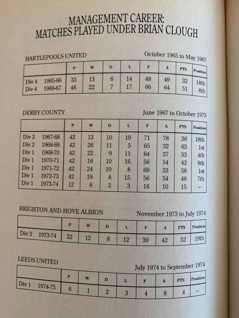 Clough：The Autobiography 名将ブライアン・クラフ自伝