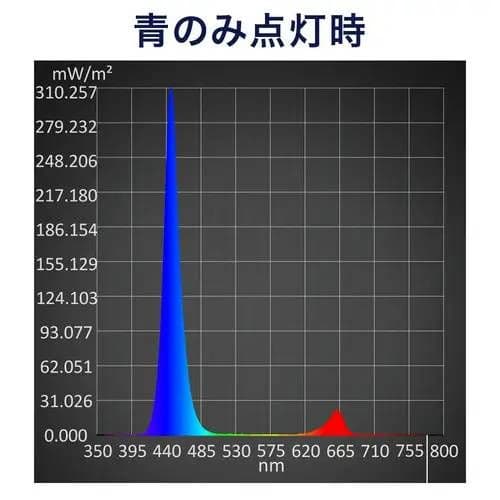 アクロ TRIANGLE LED MARINE 900 海水魚 サンゴ ライト