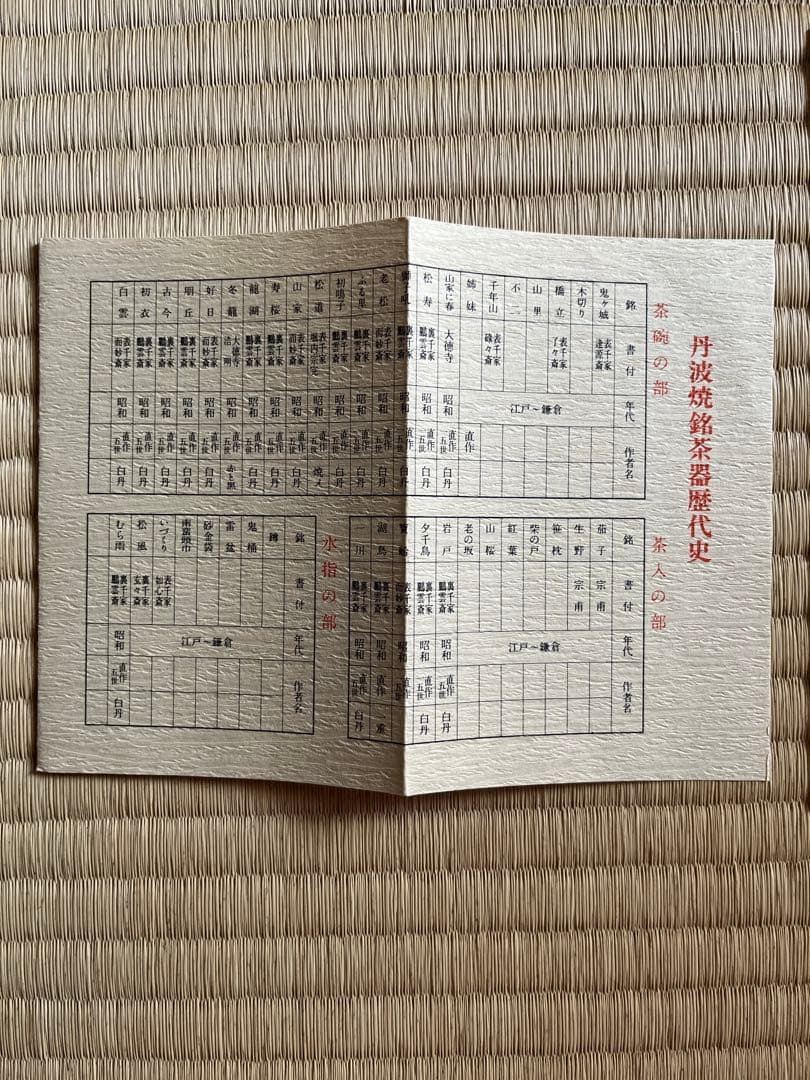 【新品未使用品】正元直作造　丹波　水指　共箱