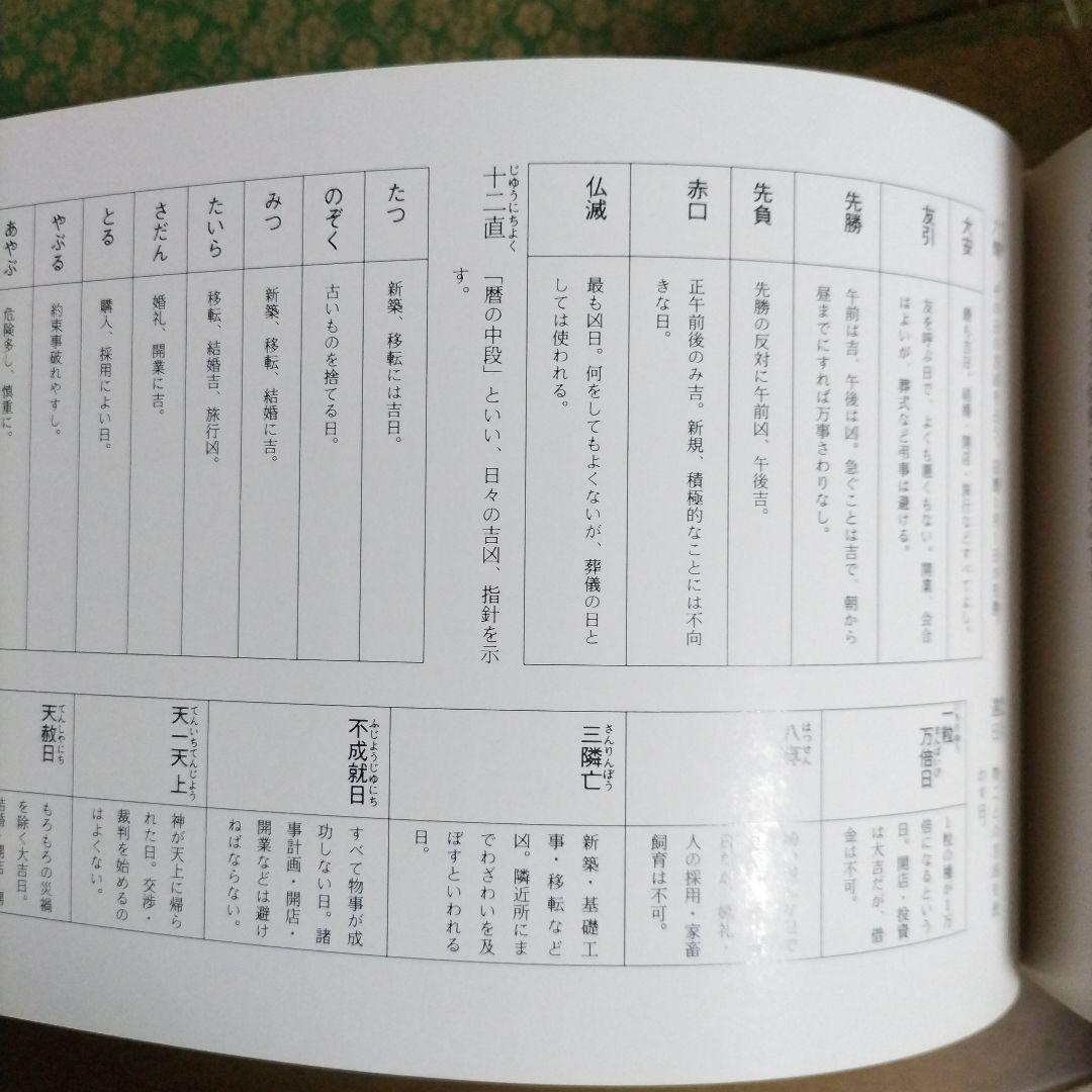 庖丁軌範 (りょうりのしきたり)　全四帖　編者 阿部孤柳