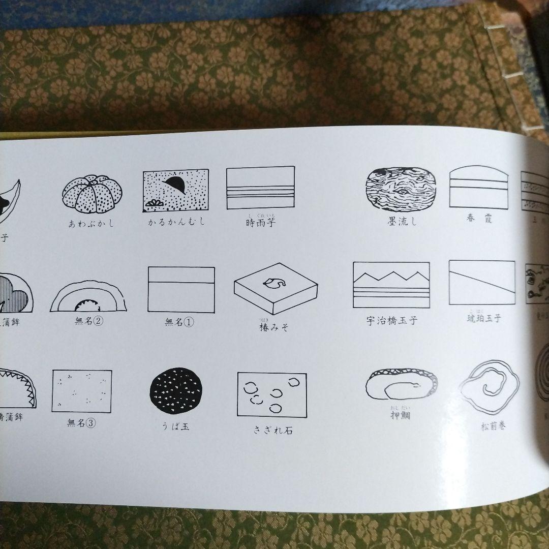 庖丁軌範 (りょうりのしきたり)　全四帖　編者 阿部孤柳