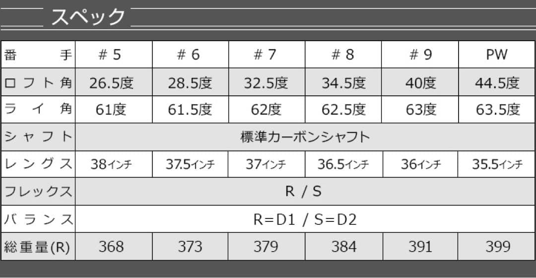 ★新品6本！2番手飛ぶ最高峰!ダイナミクス プレステージアイアン 5〜PWセット