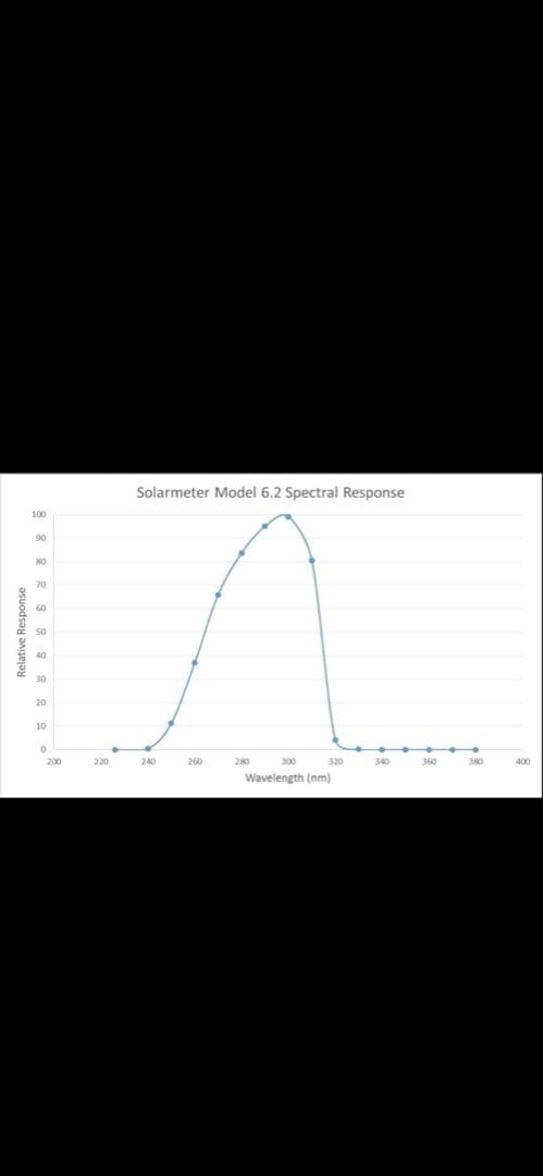 爬虫類飼育用 UVB測定器 RGM-UVB 紫外線計測器