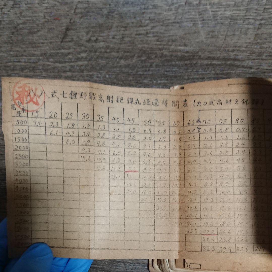 砲兵射撃教範 総則及第二部 昭和16年 陸軍 日本軍資料 ミリタリー 戦時 古書