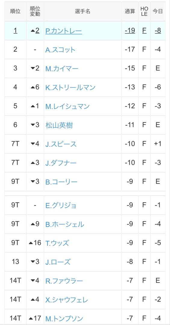 【希少】松山英樹　リッキーファウラー アダムスコット他　サイン入りキャップ