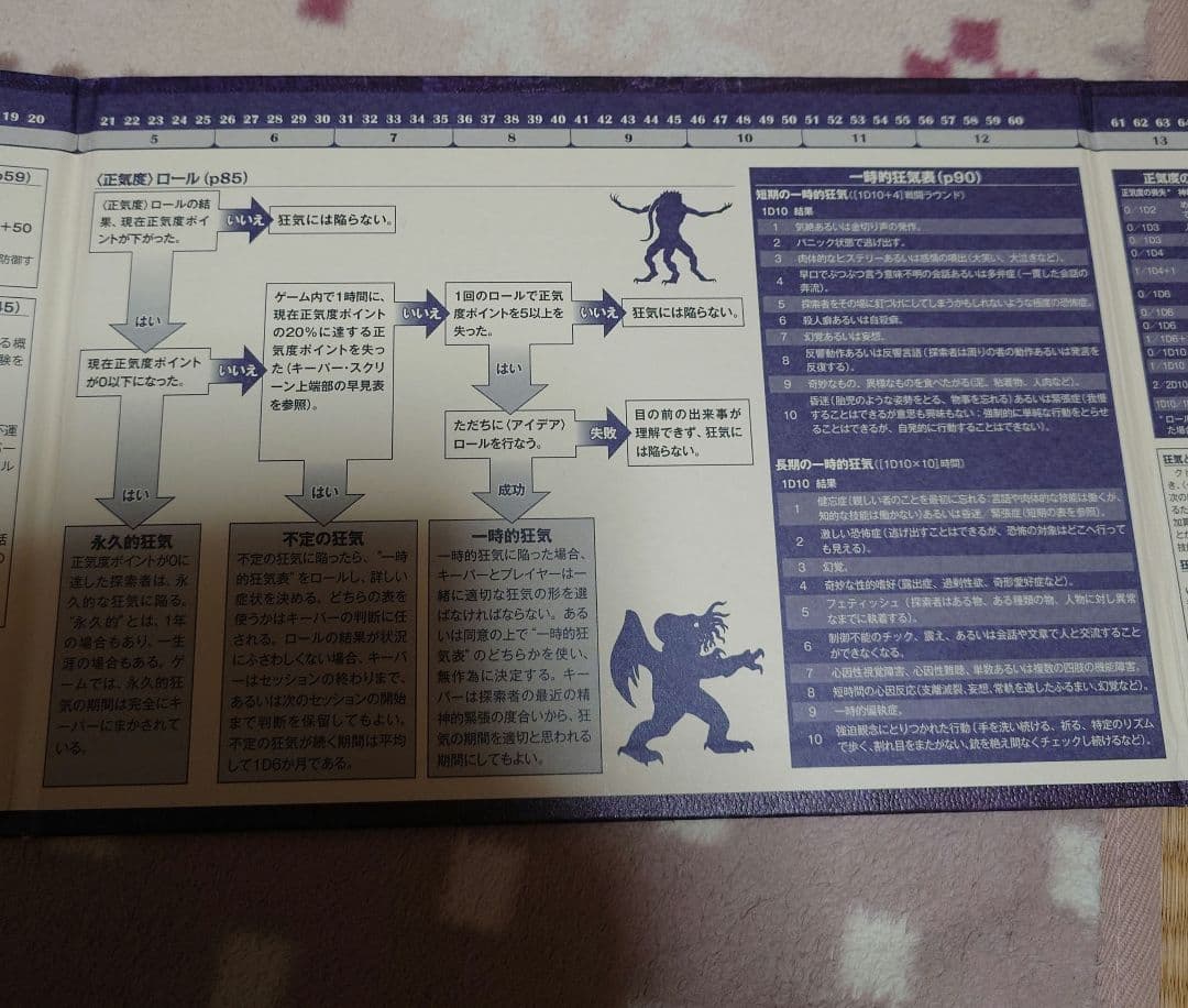 左右 クトゥルフ神話TRPGルルブ、KPコンパニオン、クトゥルフ2015