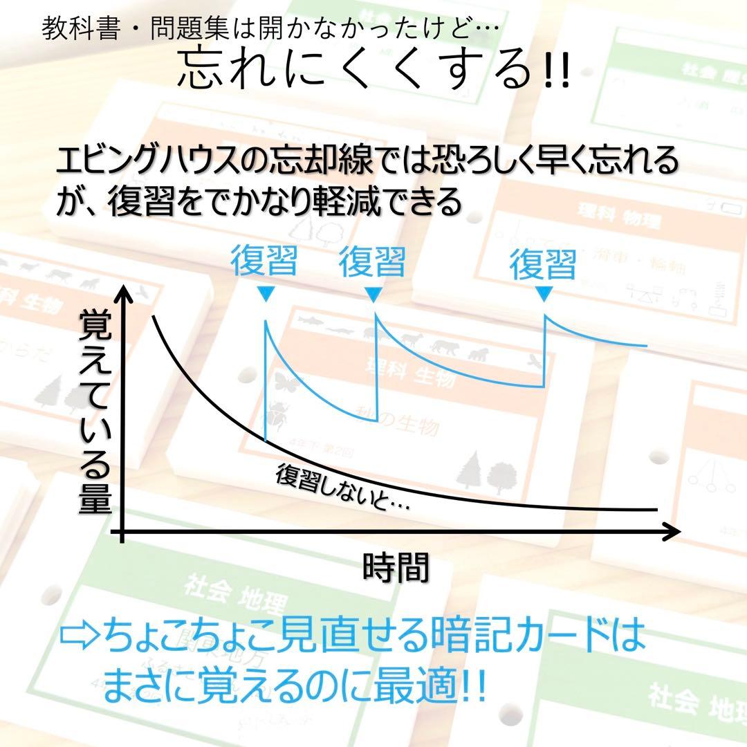 中学受験 暗記カード【4年下 社会・理科1-9回】 予習シリーズ 組分け対策