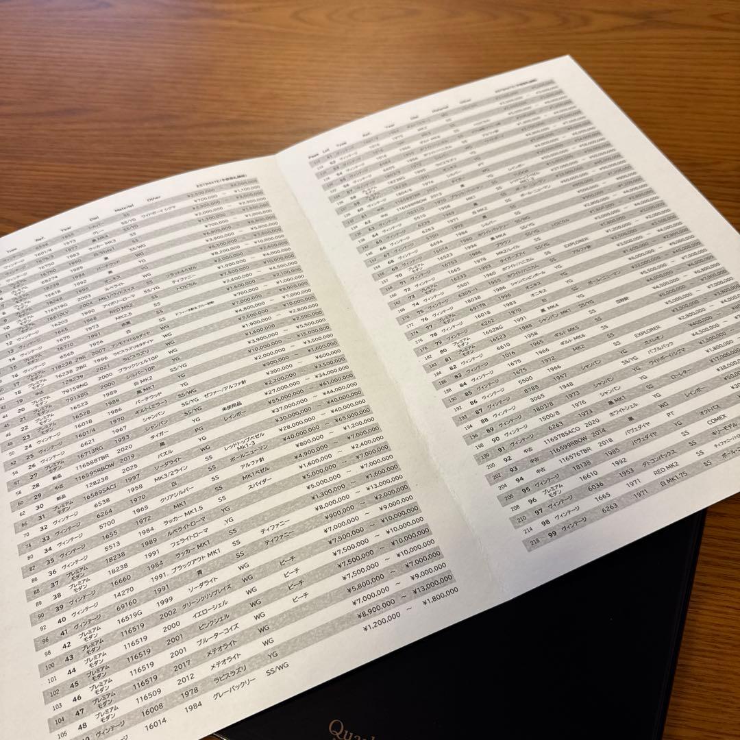 非売品　ロレックス　オークションカタログ　Rare ROLEX 99 クォーク