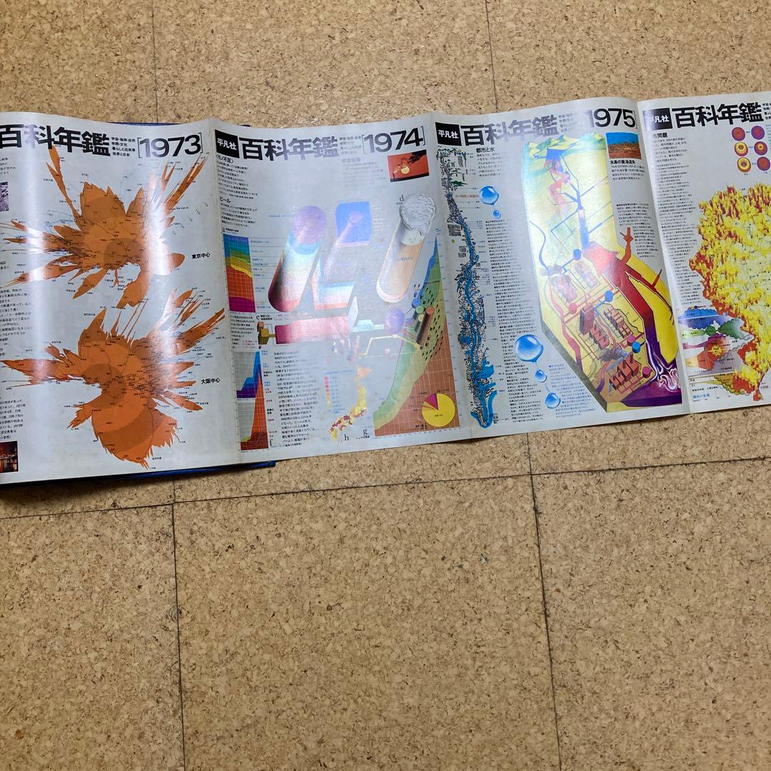 1981年版平凡社　世界大百科事典 全36巻　年鑑、統計、月刊、地図、棚ごと希望