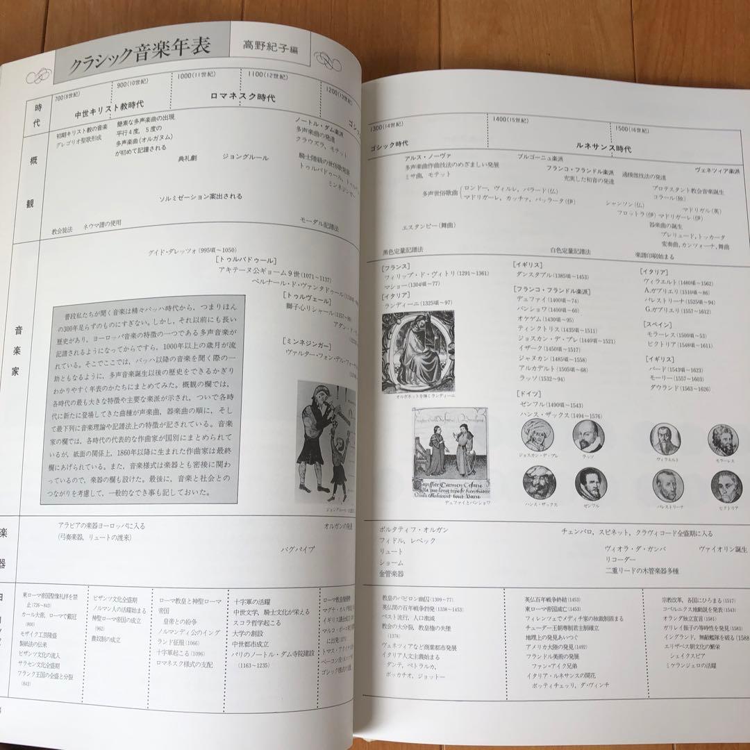 世界クラシック音楽大系 CDスペシャル CD 88枚 + 3枚